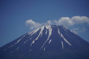 新緑の絶景 富士五湖ライド｜旅ライド倶楽部・関西